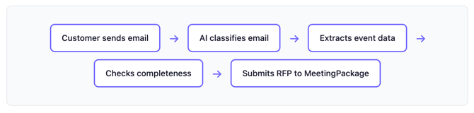 Screenshot 2026-04-02 at 13.59.24